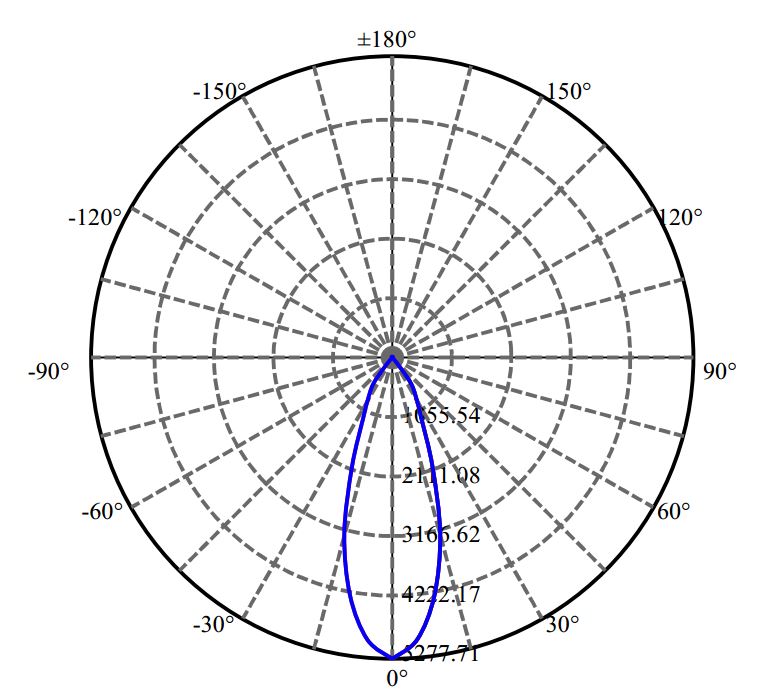 Nata Lighting Company Limited - Aluminium Reflector